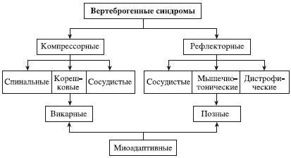 Атлас профессионального массажа