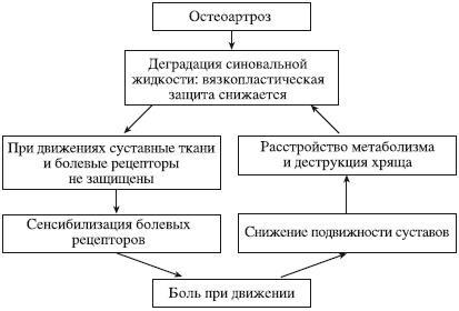 Атлас профессионального массажа