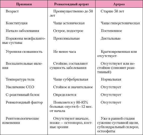 Атлас профессионального массажа