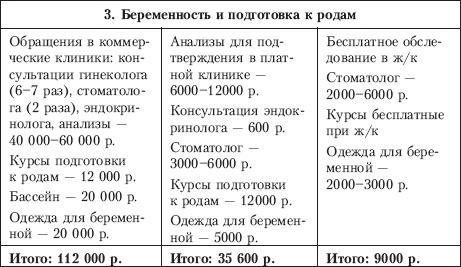 Планируем  ребенка. Все, что необходимо знать молодым родителям