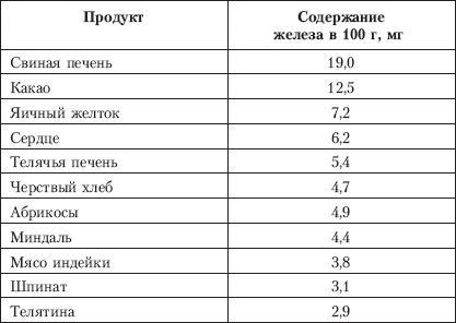 Планируем  ребенка. Все, что необходимо знать молодым родителям