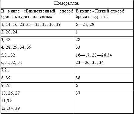 Единственный способ бросить курить навсегда