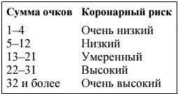 Я и мое сердце. Оригинальная методика реабилитации после инфаркта