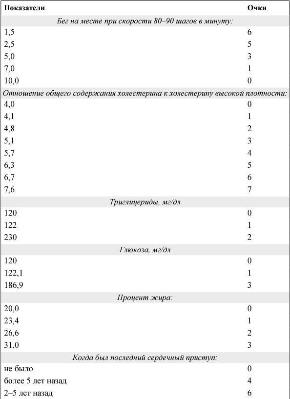 Я и мое сердце. Оригинальная методика реабилитации после инфаркта