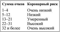 Я и мое сердце. Оригинальная методика реабилитации после инфаркта