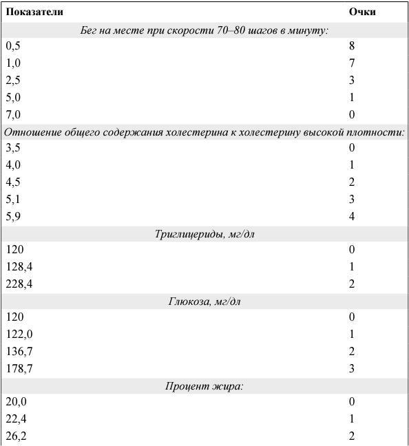 Я и мое сердце. Оригинальная методика реабилитации после инфаркта