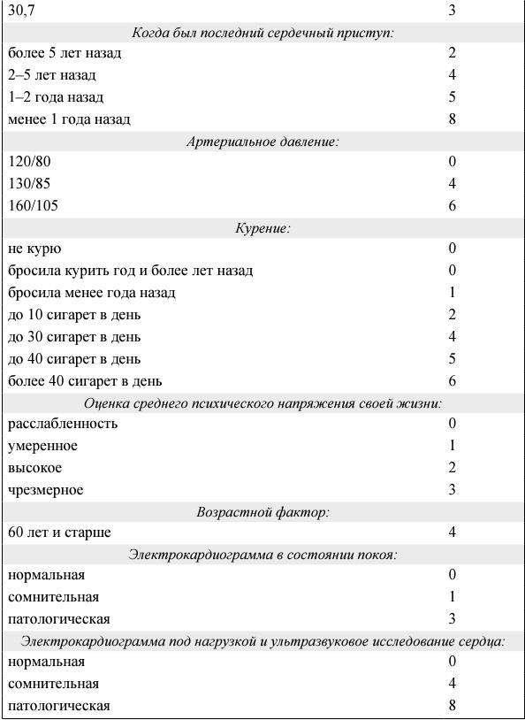 Я и мое сердце. Оригинальная методика реабилитации после инфаркта