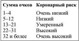 Я и мое сердце. Оригинальная методика реабилитации после инфаркта