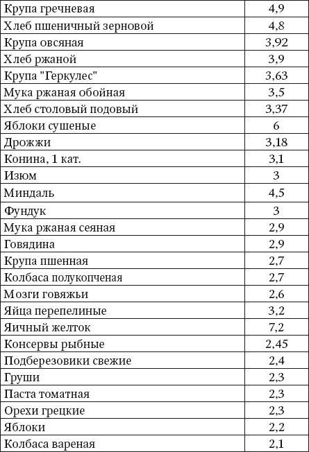 100 рецептов блюд, богатых микроэлеметами. Вкусно, полезно, душевно, целебно