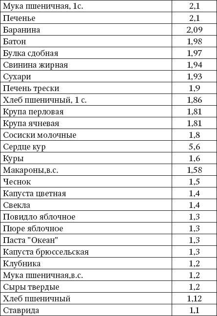 100 рецептов блюд, богатых микроэлеметами. Вкусно, полезно, душевно, целебно