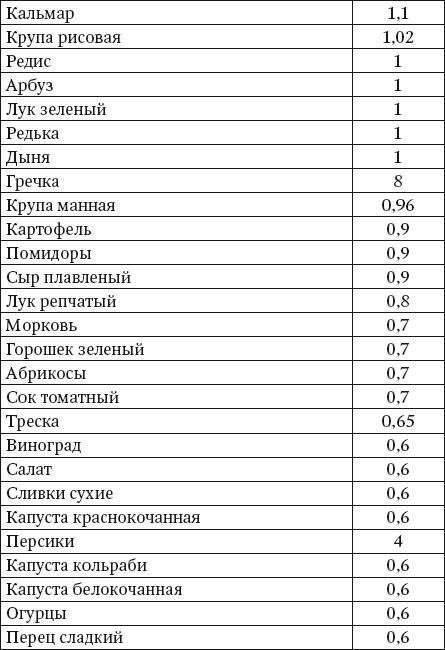 100 рецептов блюд, богатых микроэлеметами. Вкусно, полезно, душевно, целебно