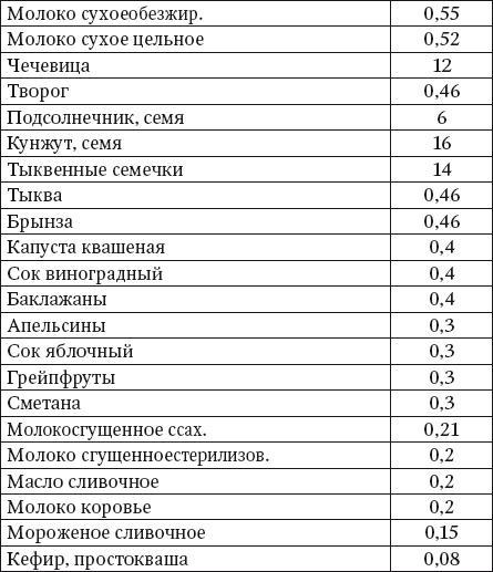 100 рецептов блюд, богатых микроэлеметами. Вкусно, полезно, душевно, целебно