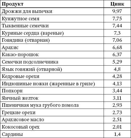 100 рецептов блюд, богатых микроэлеметами. Вкусно, полезно, душевно, целебно