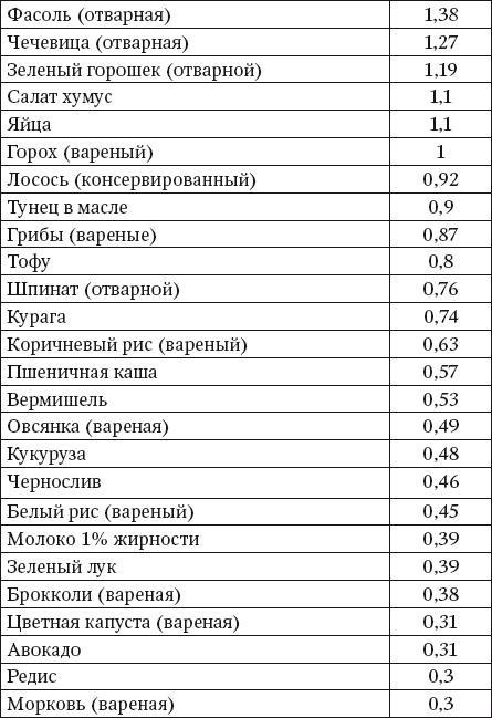 100 рецептов блюд, богатых микроэлеметами. Вкусно, полезно, душевно, целебно