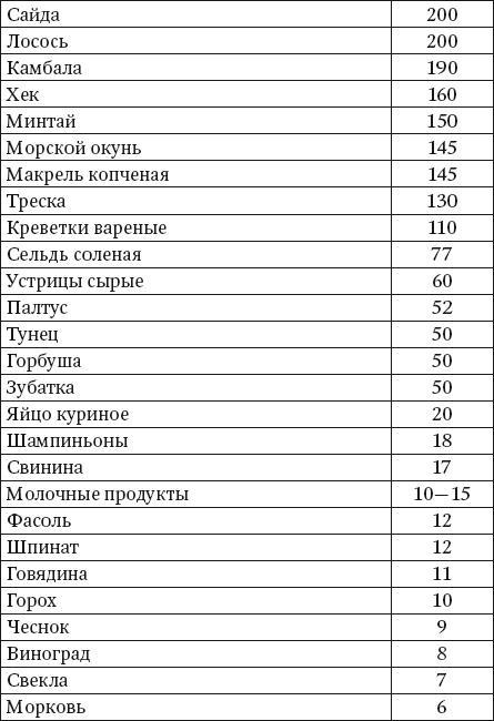 100 рецептов блюд, богатых микроэлеметами. Вкусно, полезно, душевно, целебно