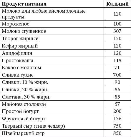 100 рецептов блюд, богатых микроэлеметами. Вкусно, полезно, душевно, целебно