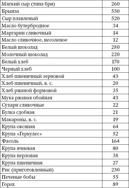 100 рецептов блюд, богатых микроэлеметами. Вкусно, полезно, душевно, целебно