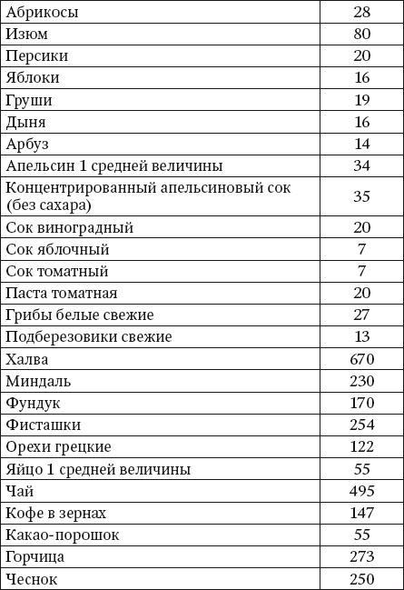 100 рецептов блюд, богатых микроэлеметами. Вкусно, полезно, душевно, целебно