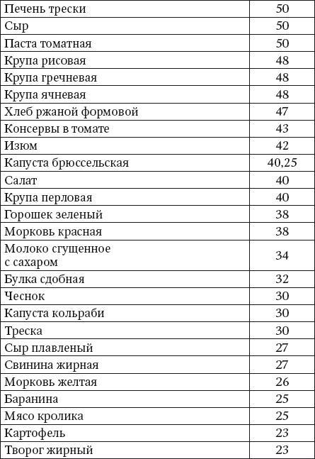 100 рецептов блюд, богатых микроэлеметами. Вкусно, полезно, душевно, целебно