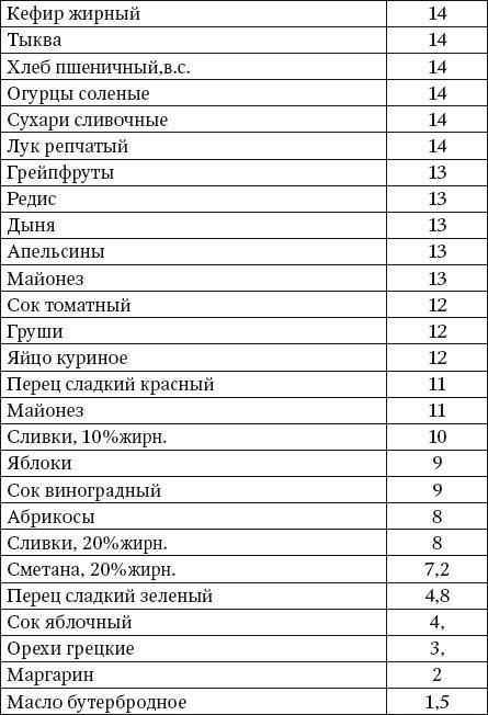 100 рецептов блюд, богатых микроэлеметами. Вкусно, полезно, душевно, целебно