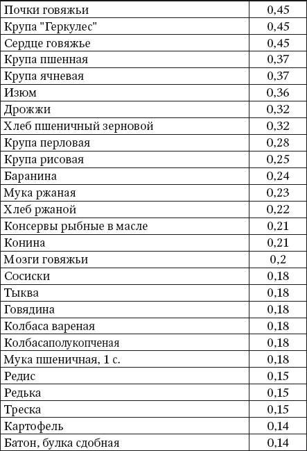 100 рецептов блюд, богатых микроэлеметами. Вкусно, полезно, душевно, целебно