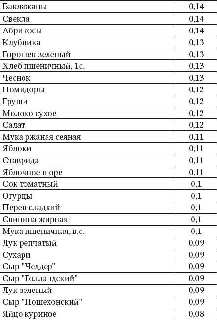 100 рецептов блюд, богатых микроэлеметами. Вкусно, полезно, душевно, целебно