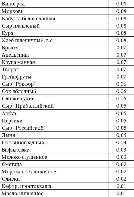 100 рецептов блюд, богатых микроэлеметами. Вкусно, полезно, душевно, целебно