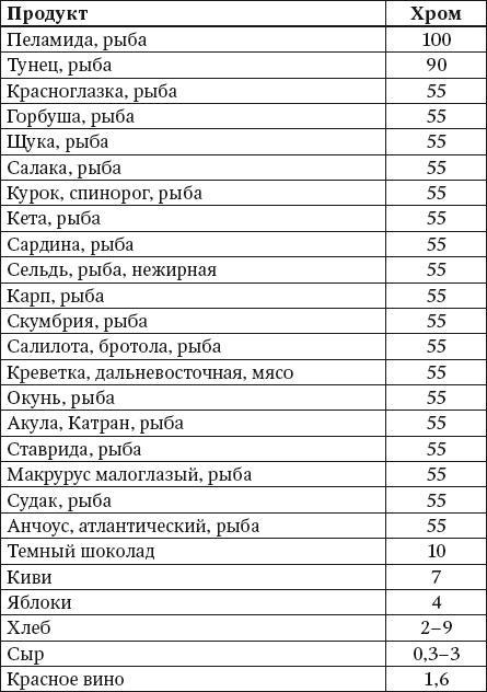 100 рецептов блюд, богатых микроэлеметами. Вкусно, полезно, душевно, целебно