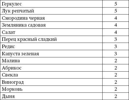 100 рецептов блюд, богатых микроэлеметами. Вкусно, полезно, душевно, целебно