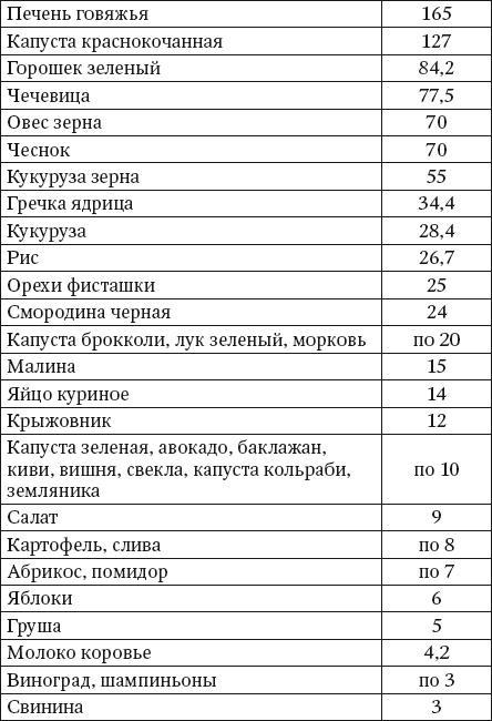 100 рецептов блюд, богатых микроэлеметами. Вкусно, полезно, душевно, целебно