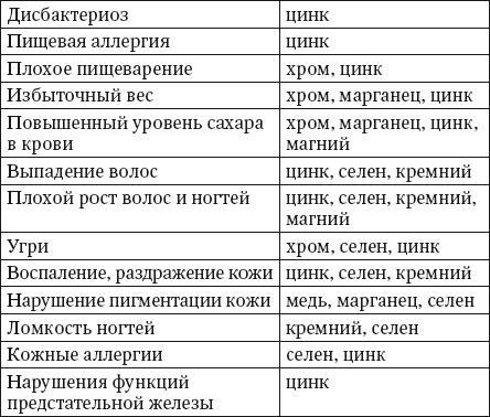 100 рецептов блюд, богатых микроэлеметами. Вкусно, полезно, душевно, целебно