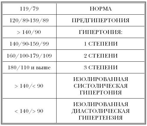 "Ржавчина". Что делать, чтобы сердце не болело