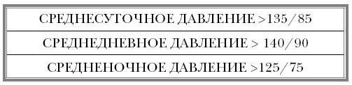 "Ржавчина". Что делать, чтобы сердце не болело