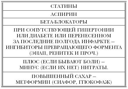 "Ржавчина". Что делать, чтобы сердце не болело