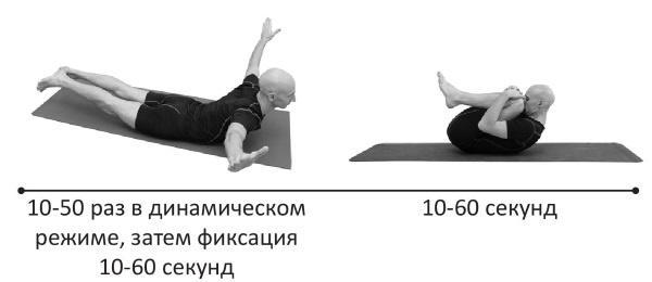 Йогатерапия. Практическое руководство