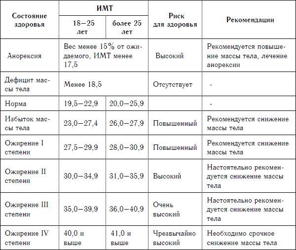 Похудеть может каждый