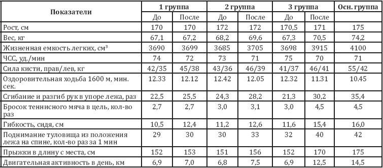 Как сохранить зрение детей. Эффективные упражнения