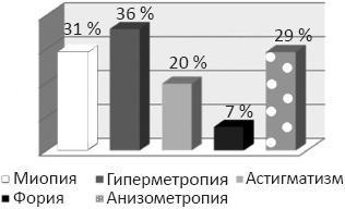 Как сохранить зрение детей. Эффективные упражнения