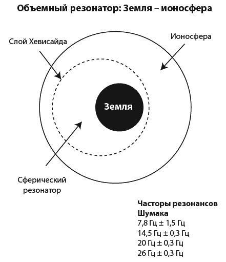 Мозг против старения