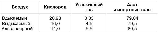 Все дыхательные гимнастики. Для здоровья тех, кому за...