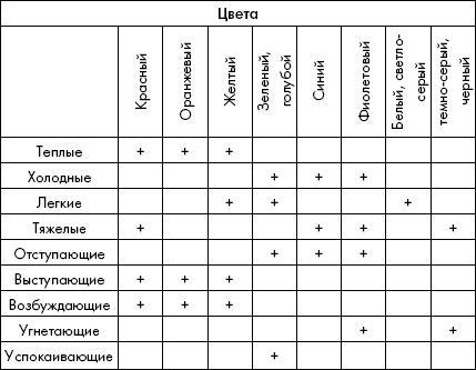 Биоритмы, или Как стать здоровым