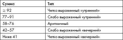 Биоритмы, или Как стать здоровым