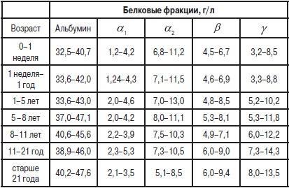 Анализы. Полный справочник