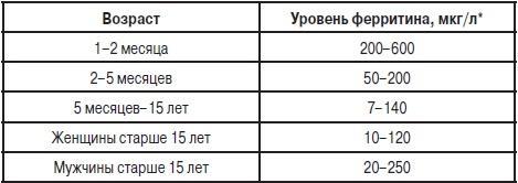 Анализы. Полный справочник