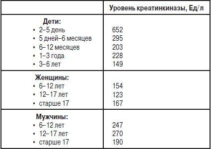 Анализы. Полный справочник