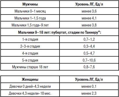 Анализы. Полный справочник