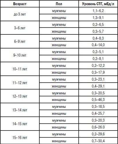 Анализы. Полный справочник