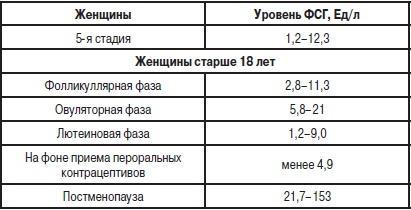 Анализы. Полный справочник