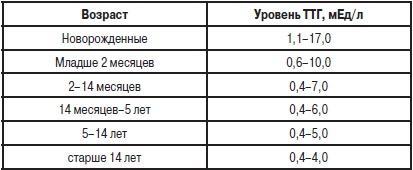 Анализы. Полный справочник