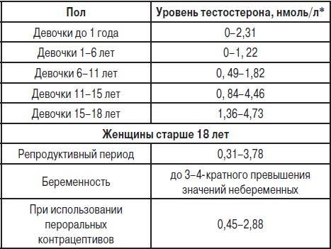 Анализы. Полный справочник